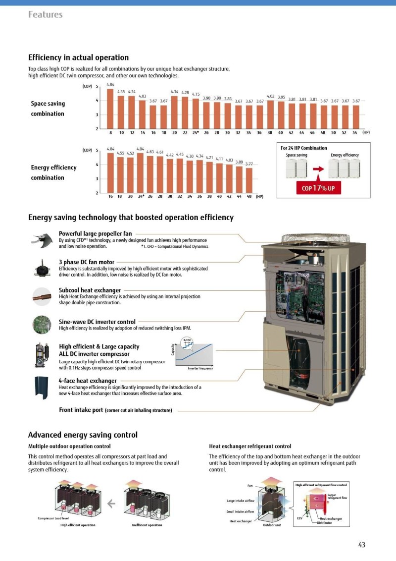 V-III (8-54 HP)_2. High Efficiency Operation
